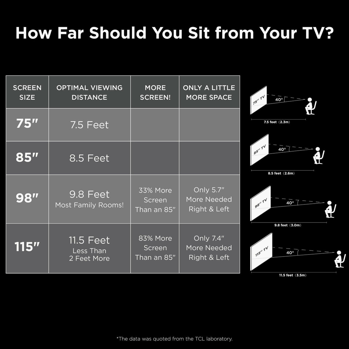TCL 75in 4-Series 4K UHD HDR Smart TV With Roku And Voice Control
