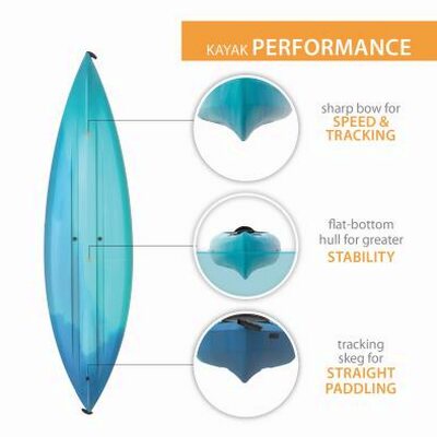 Lifetime Guster 100 Sit-In Kayak 2-Pack - 91007