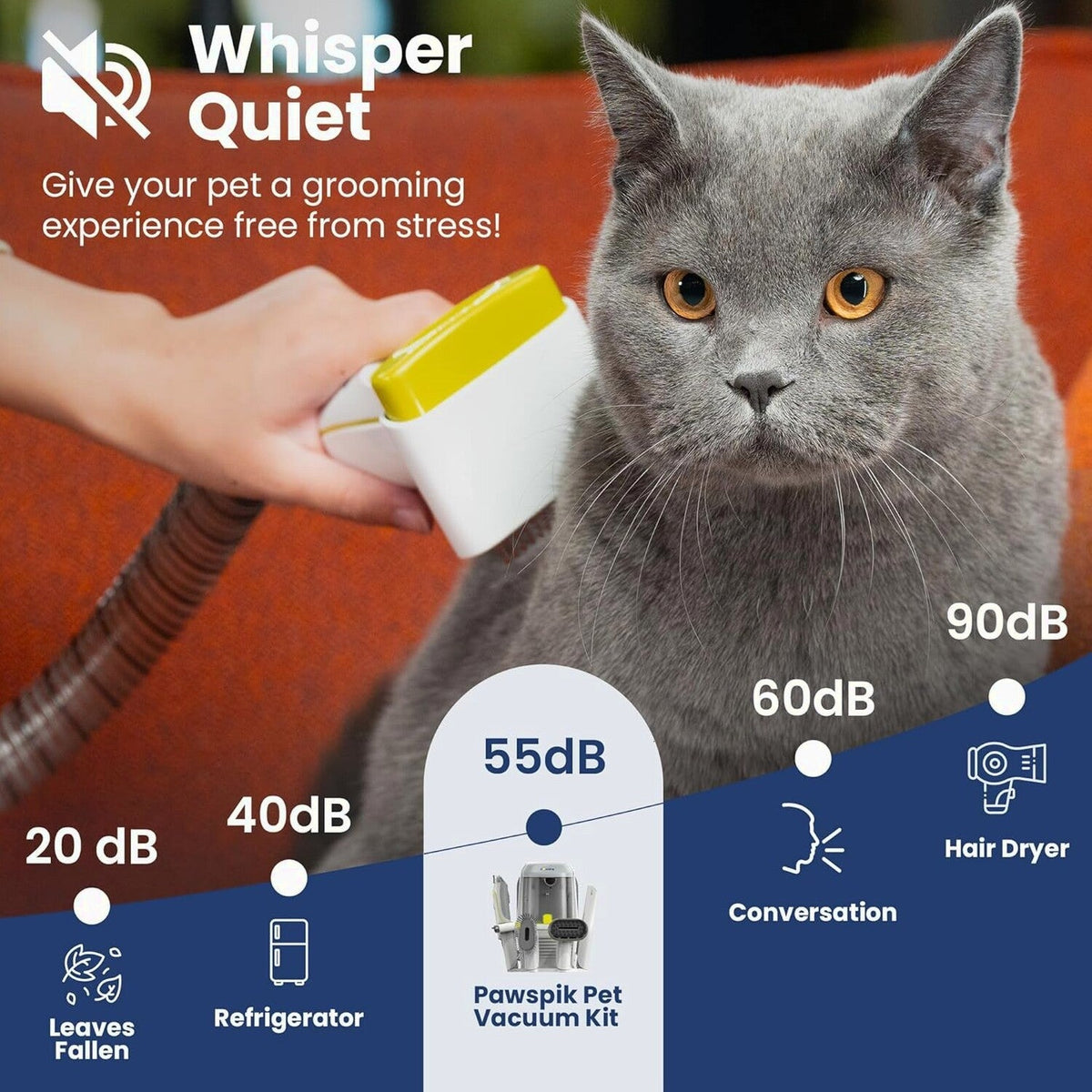 PAWSPIK Pet Grooming Vacuum Kit With 7 Tools, 6 Suction Levels And 2.2L Dust Bin - GroomingPro Rx