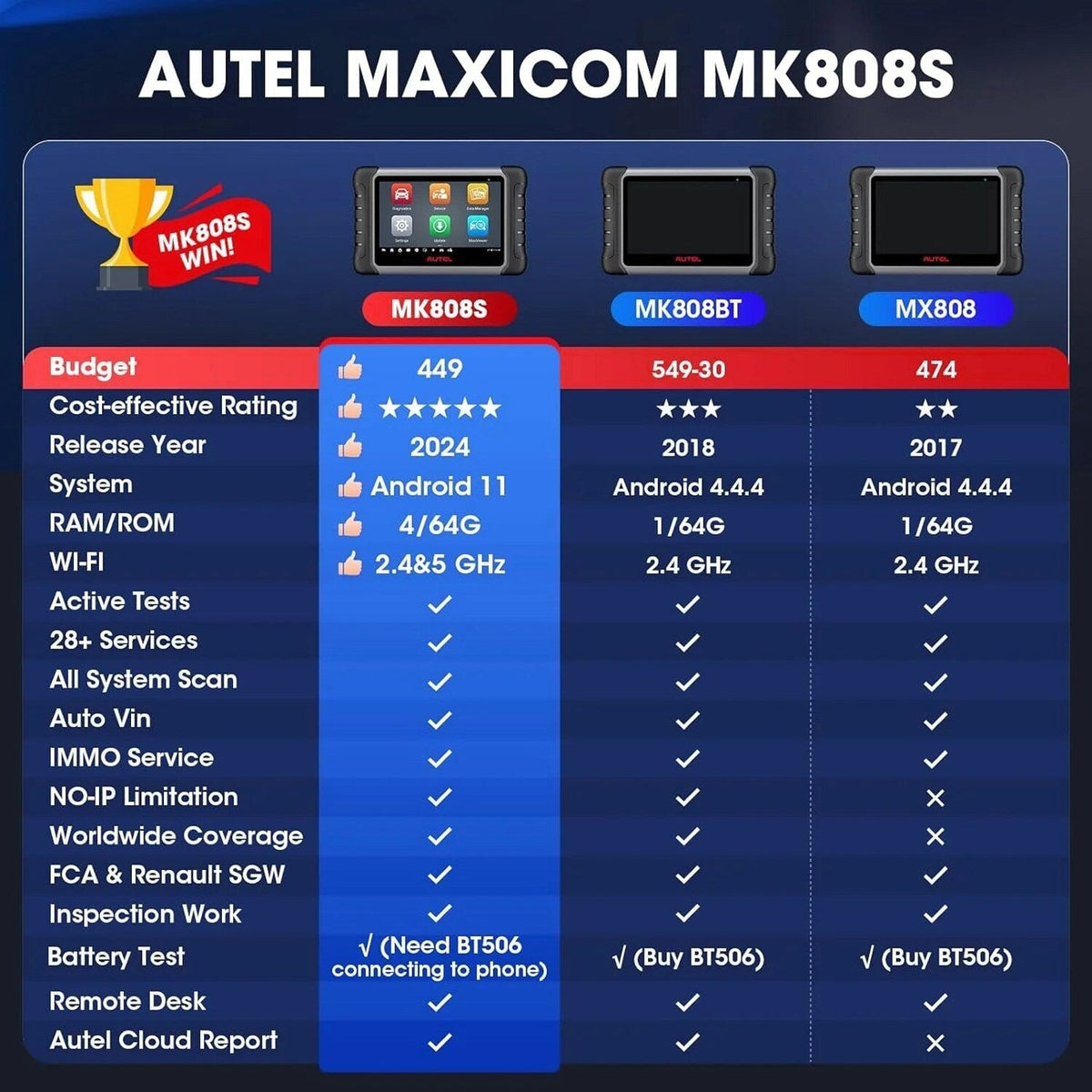 Autel MaxiCOM MK808S Bidirectional Automotive Diagnostic Scanner - Newest Autel MaxiCOM MK808S