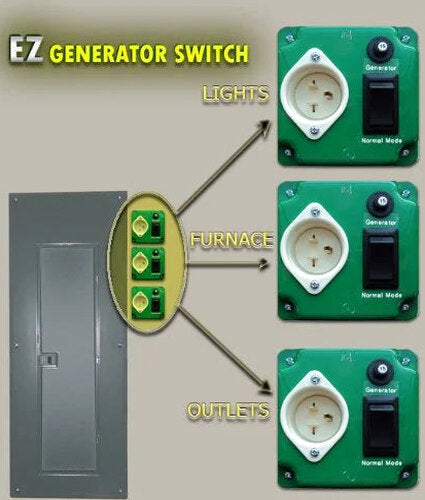 EZ Generator Switch 15A 125V Green Manual Transfer Electrical Switch