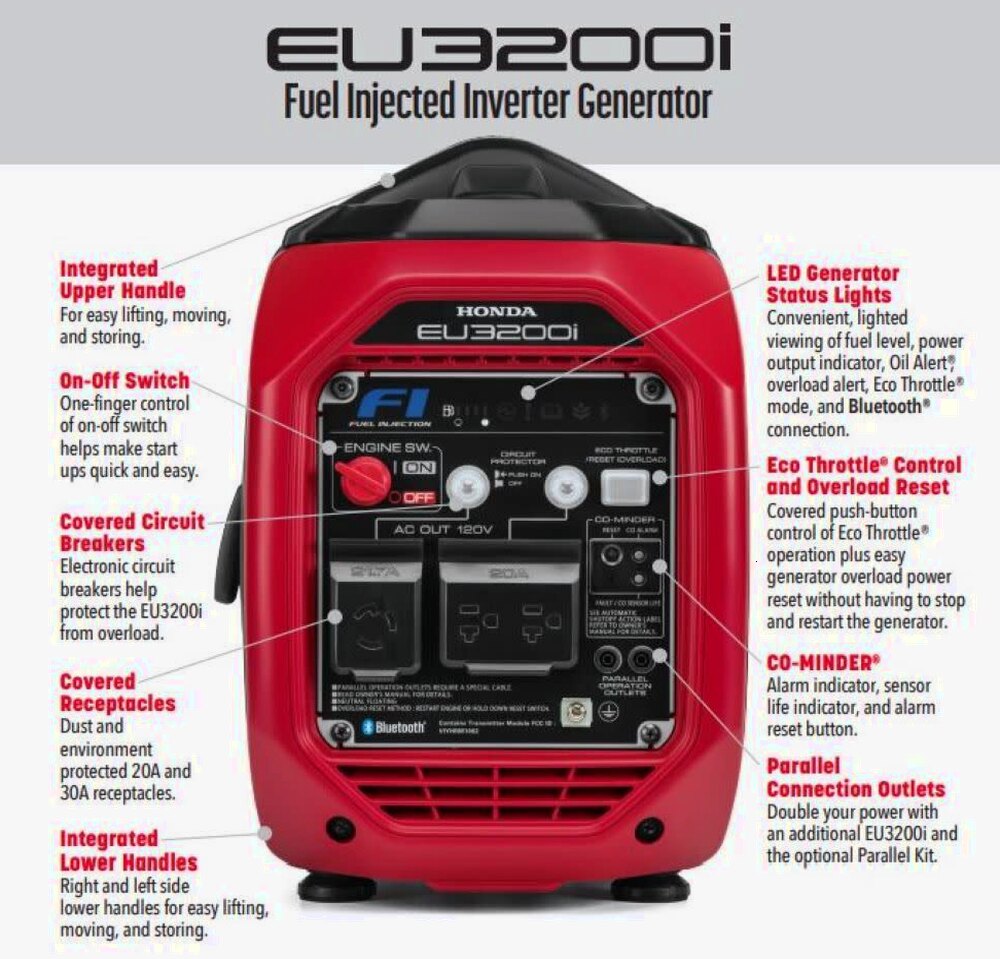 Honda EU3200i 3200W Inverter Generator - EU3200i